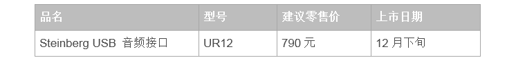 兼容iPad/Mac/PC，实现高品质录音的Steinberg USB音频接口UR12发布