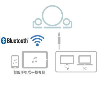 新款上市: NX-B150  2.1声道多媒体蓝牙音响, 音乐点亮您的生活。