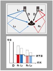 6.更加真实，更加轻便