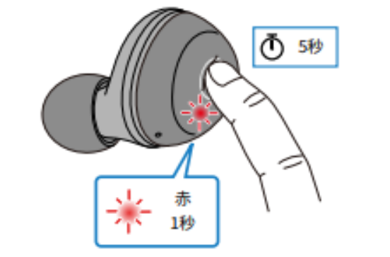 如何对耳机初始化 例如:[TW-E3A]。