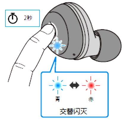 如何对耳机初始化 例如:[TW-E3A]。