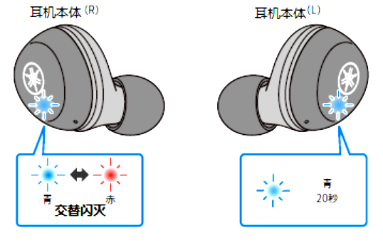 如何对耳机初始化 例如:[TW-E3A]。