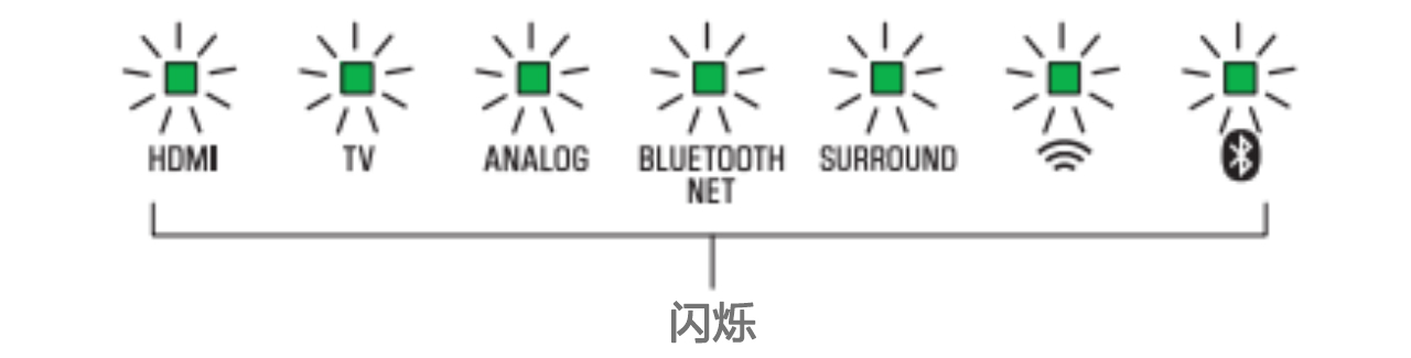 软件更新：壹定发Soundbar产品12月软件更新