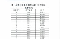 公布进入届壹定发全国钢琴比赛儿童组、少年组、青年组决赛名单 